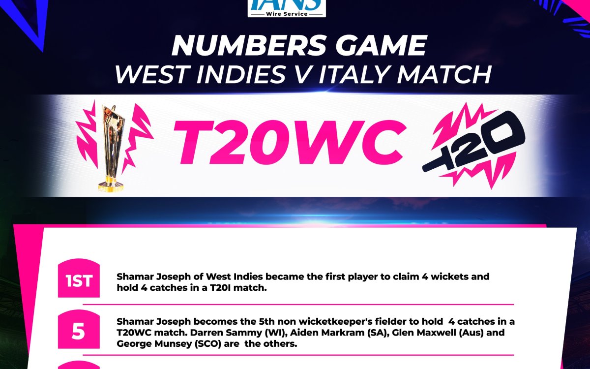 T20 WC: All stats from West Indies' 42-run win over Italy in Group C