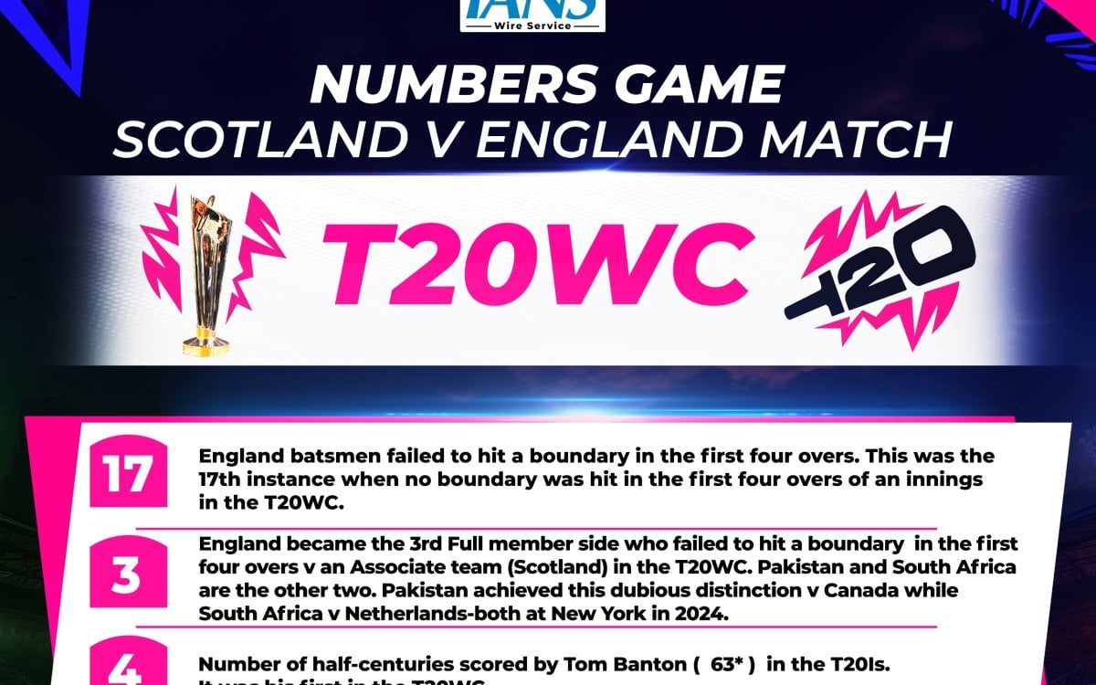 T20 WC: All the stats from England’s five-wicket win over Scotland