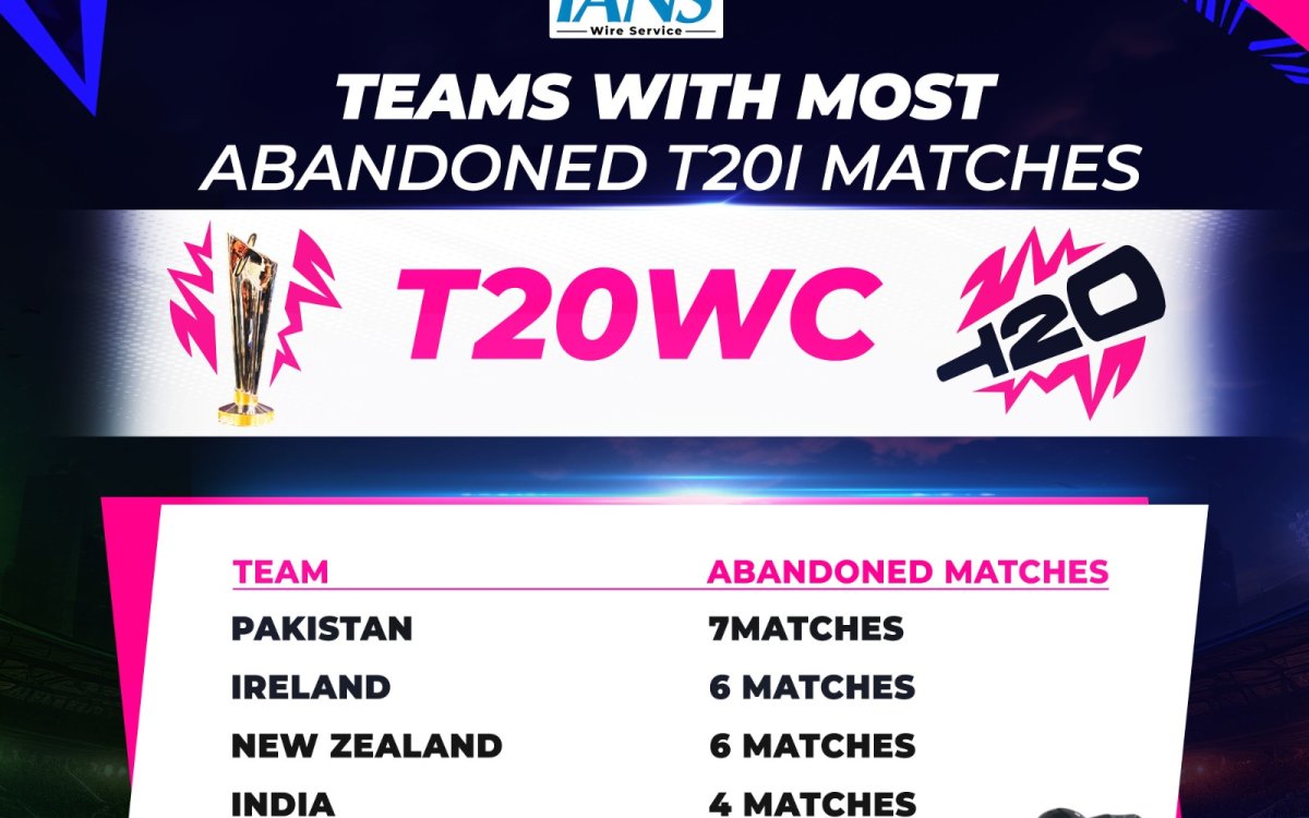 Washout in Super 8 vs NZ makes Pakistan the team with most abandoned T20Is