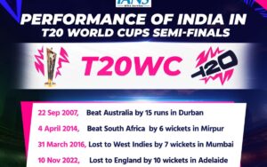 How India have fared in the semifinals in T20 World Cups