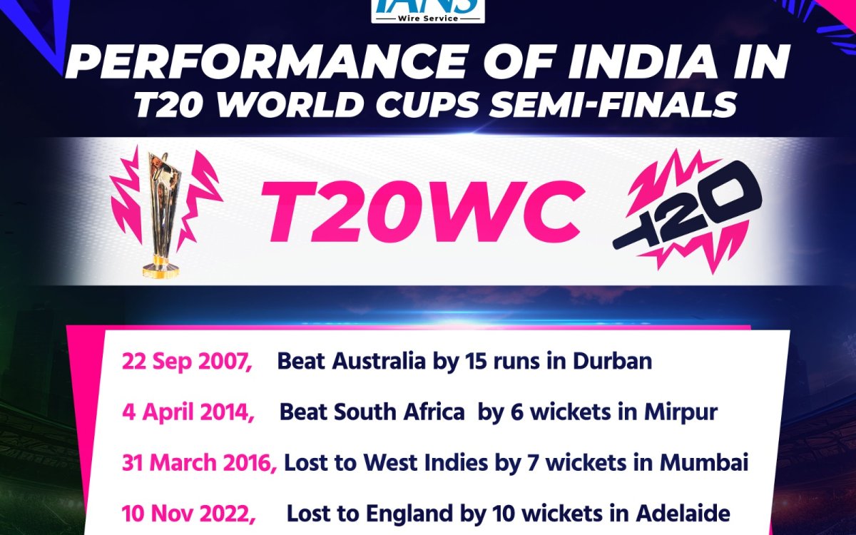How India have fared in the semifinals in T20 World Cups