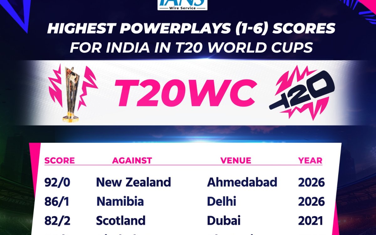 T20 WC: Abhishek’s fiery 18-ball fifty powers India to record 92-run Power-play in final