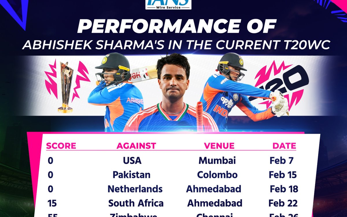 T20 WC: Back the player or chase the title? India’s Abhishek Sharma dilemma