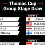 Thomas and Uber Cup: Indian men, women clubbed with defending champions China in Group A 