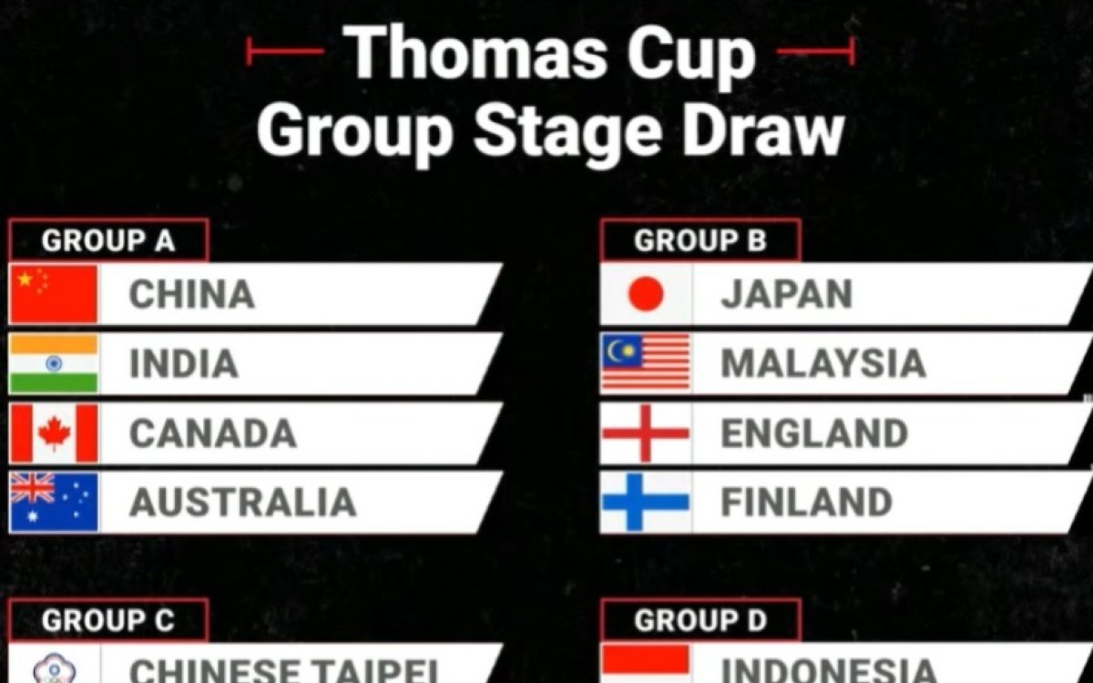 Thomas and Uber Cup: Indian men, women clubbed with defending champions China in Group A 