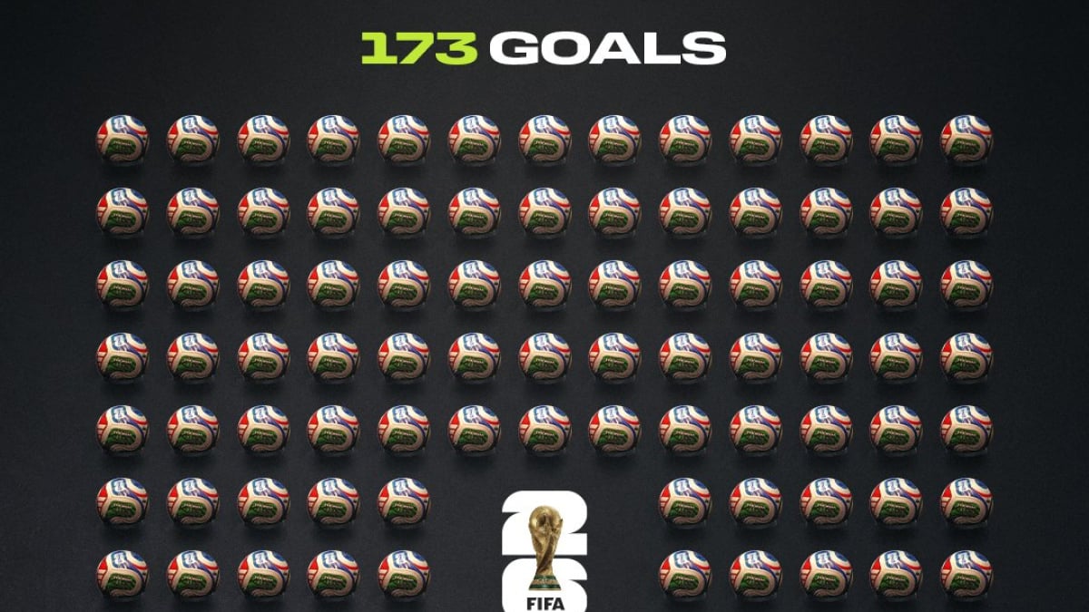 FIFA WC 2026 smashes records to become highest-scoring, most-attended tournament in history